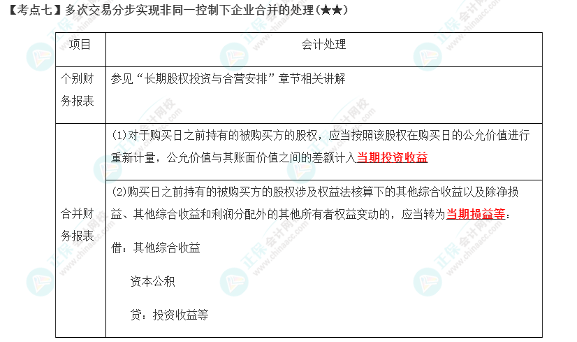 2023年注会《会计》第27章高频考点7：多次交易分步实现非同一控制下企业合并的处理