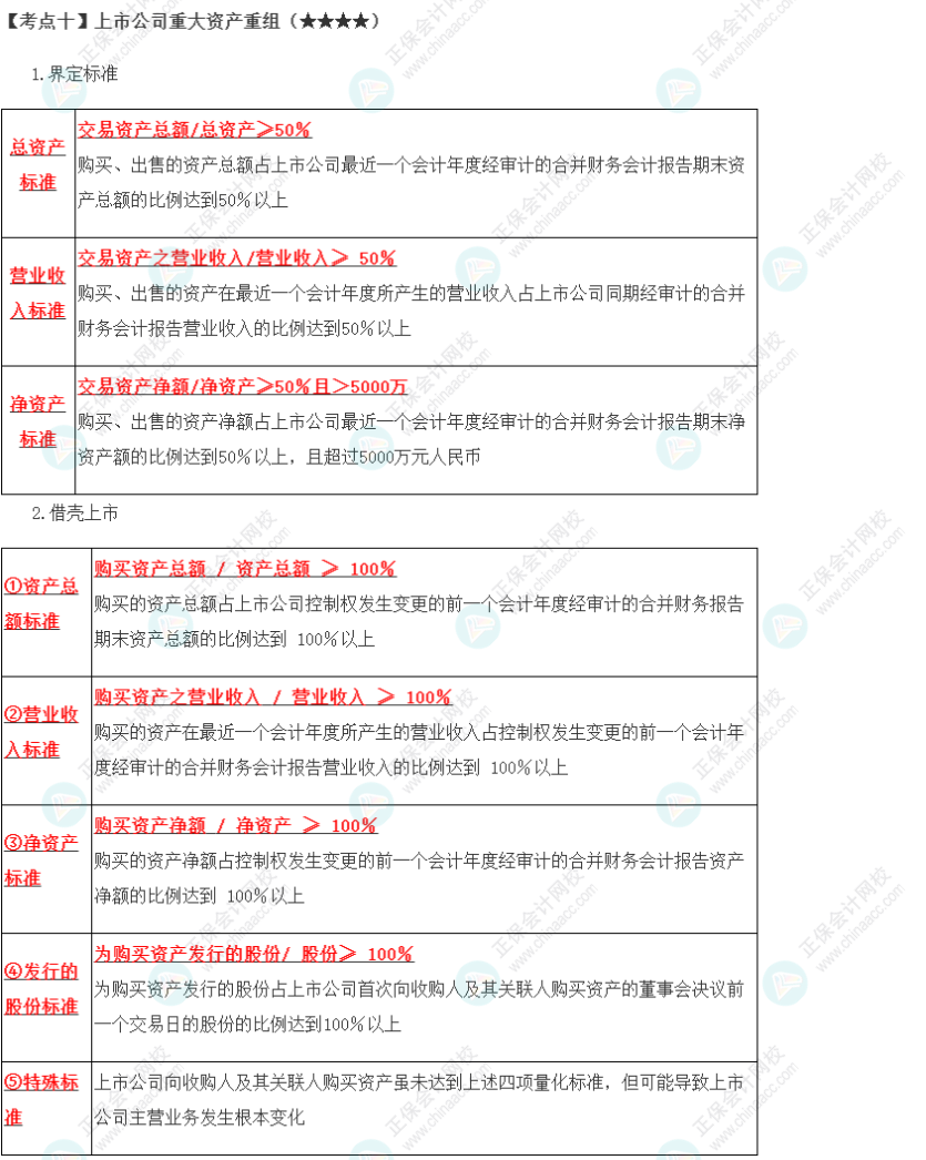 2023年注会《经济法》第7章高频考点10：上市公司重大资产重组