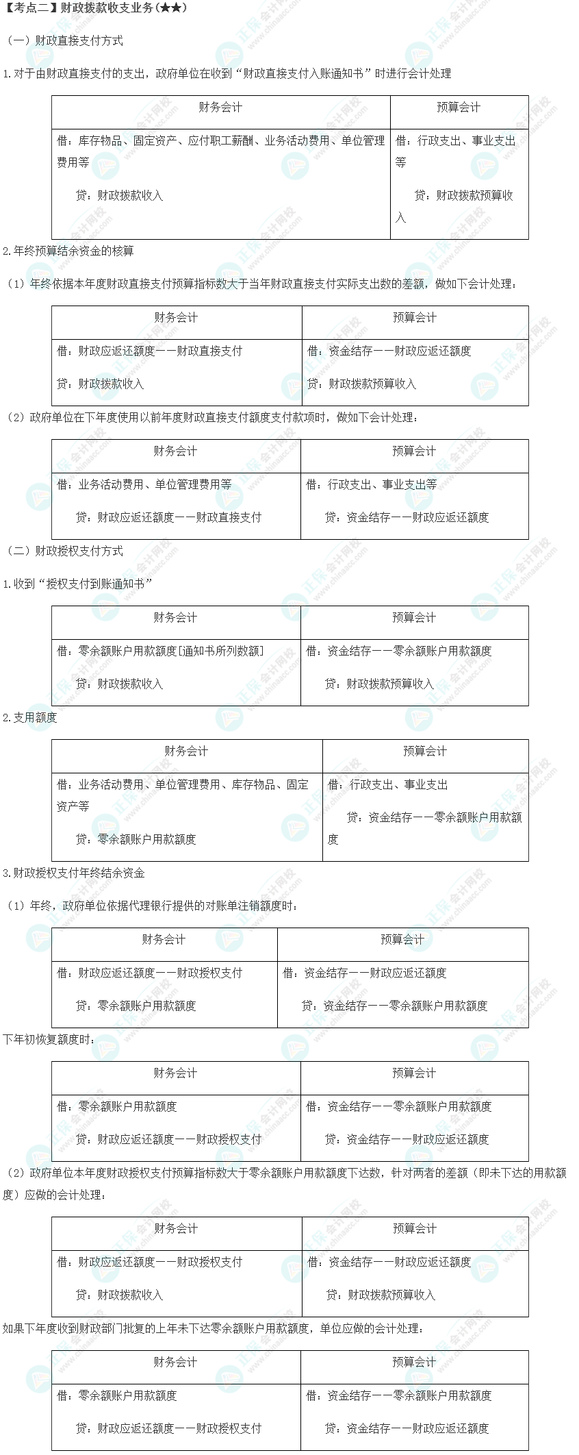 2023年注会《会计》第30章高频考点2：财政拨款收支业务