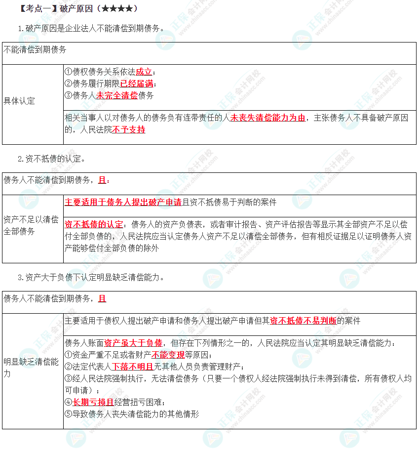 2023年注会《经济法》第8章高频考点1