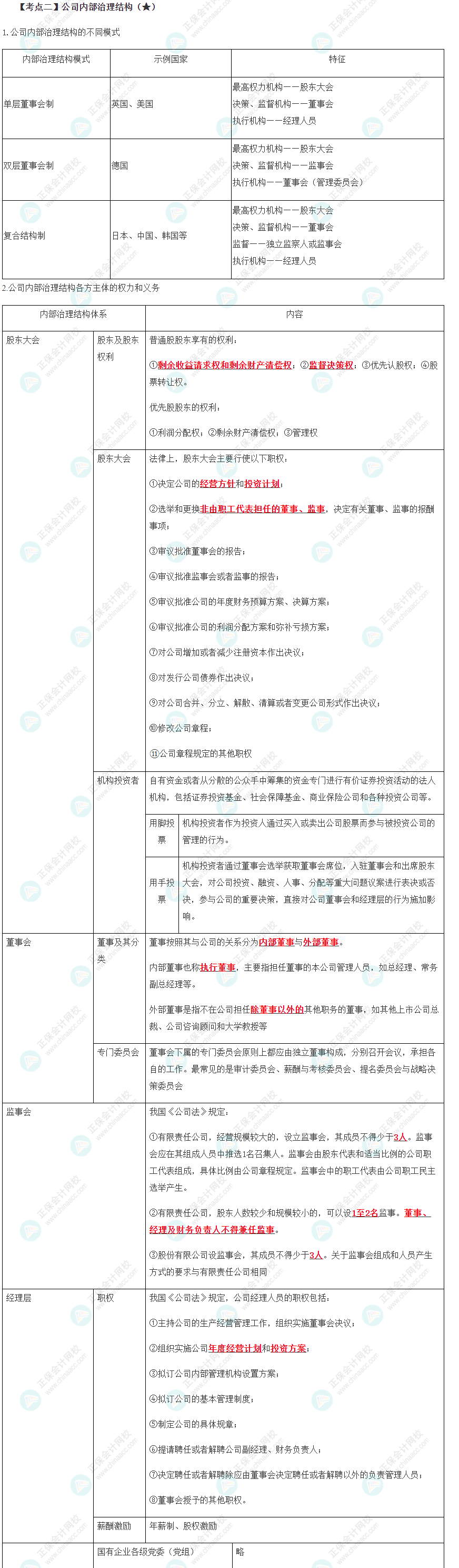 公司内部治理结构