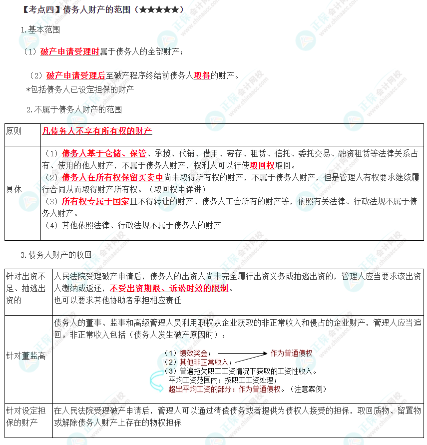 2023年注会《经济法》第8章高频考点4