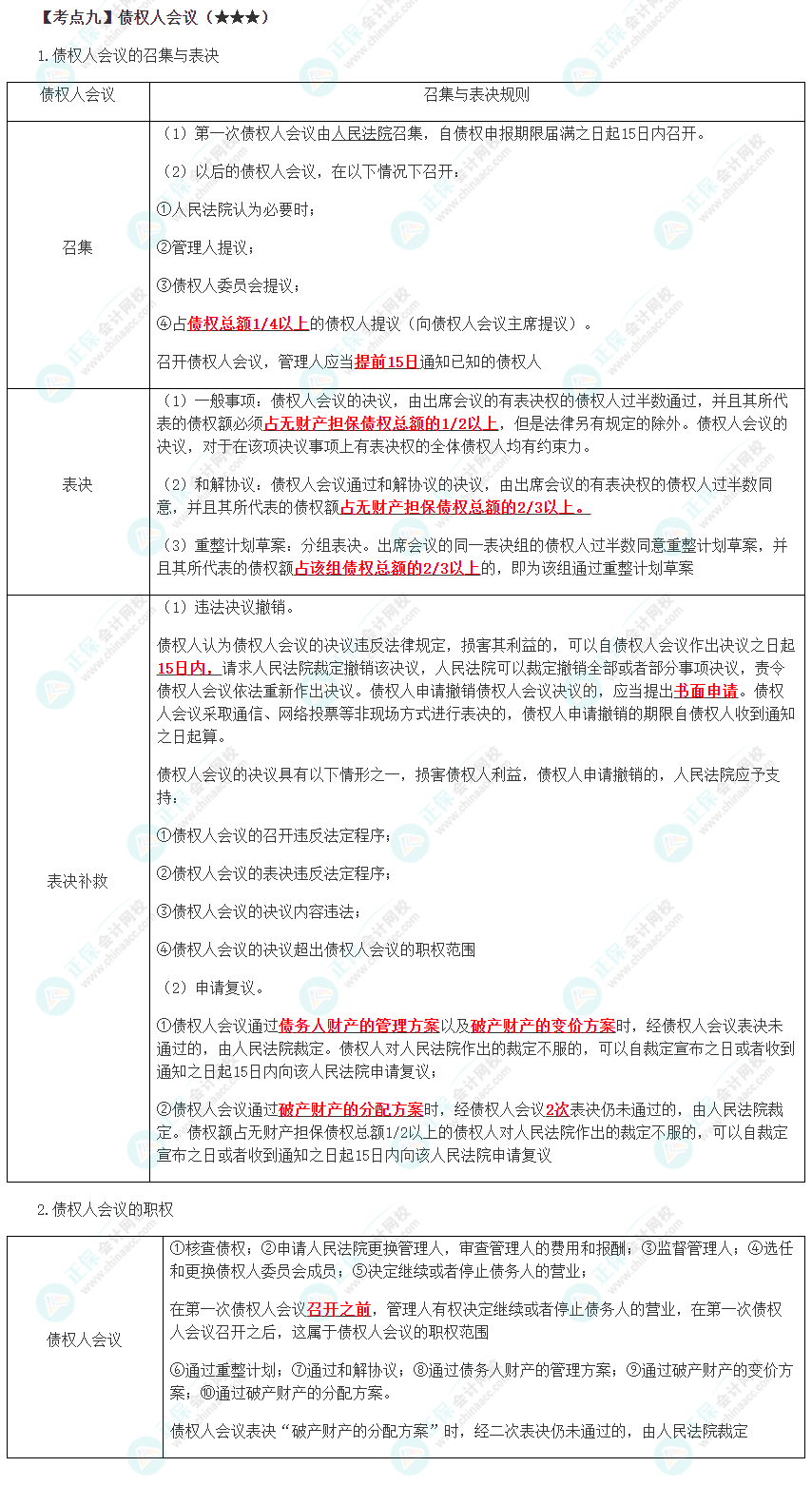 2023年注会《经济法》第8章高频考点9