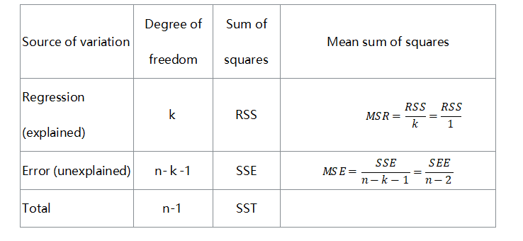 数量分析2