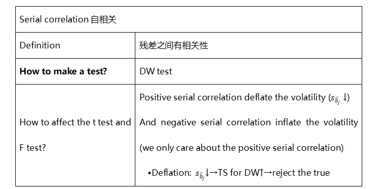 数量分析5