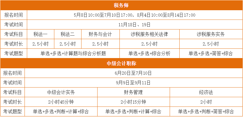 报考指南