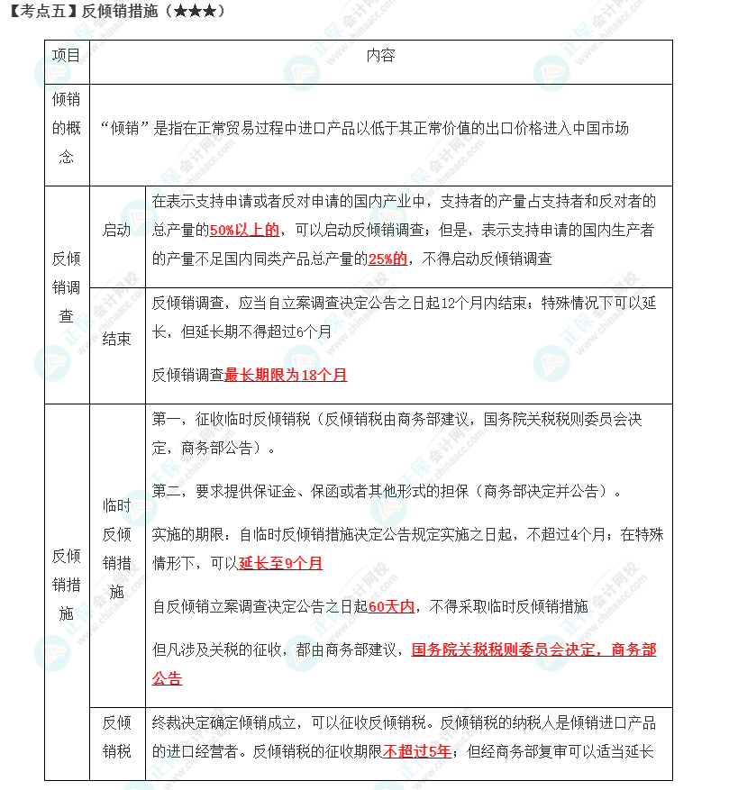 2023年注会《经济法》第12章高频考点5：反倾销措施