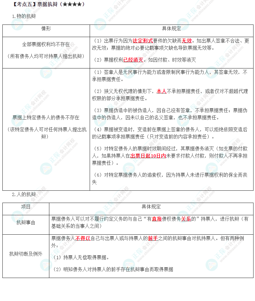 2023年注会《经济法》第9章高频考点5