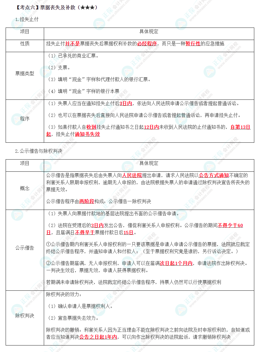 2023年注会《经济法》第9章高频考点6