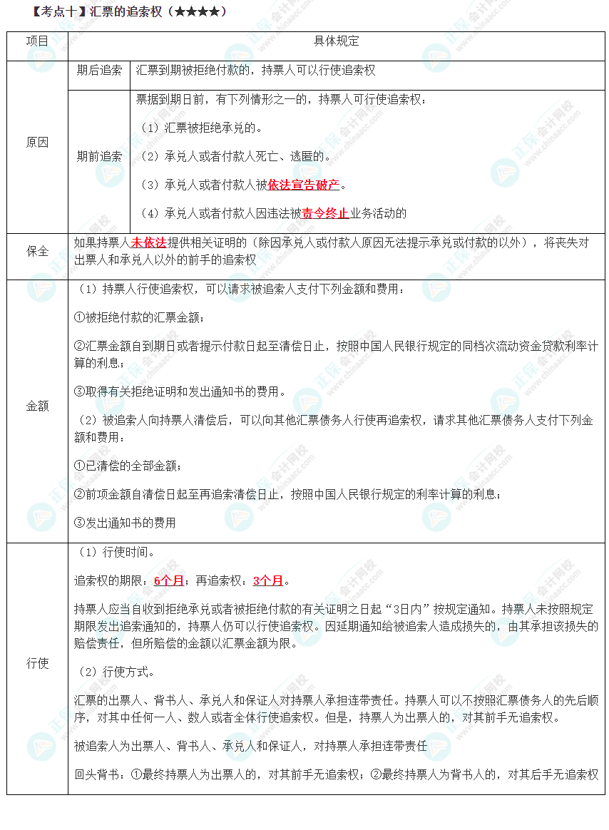 2023年注会《经济法》第9章高频考点10