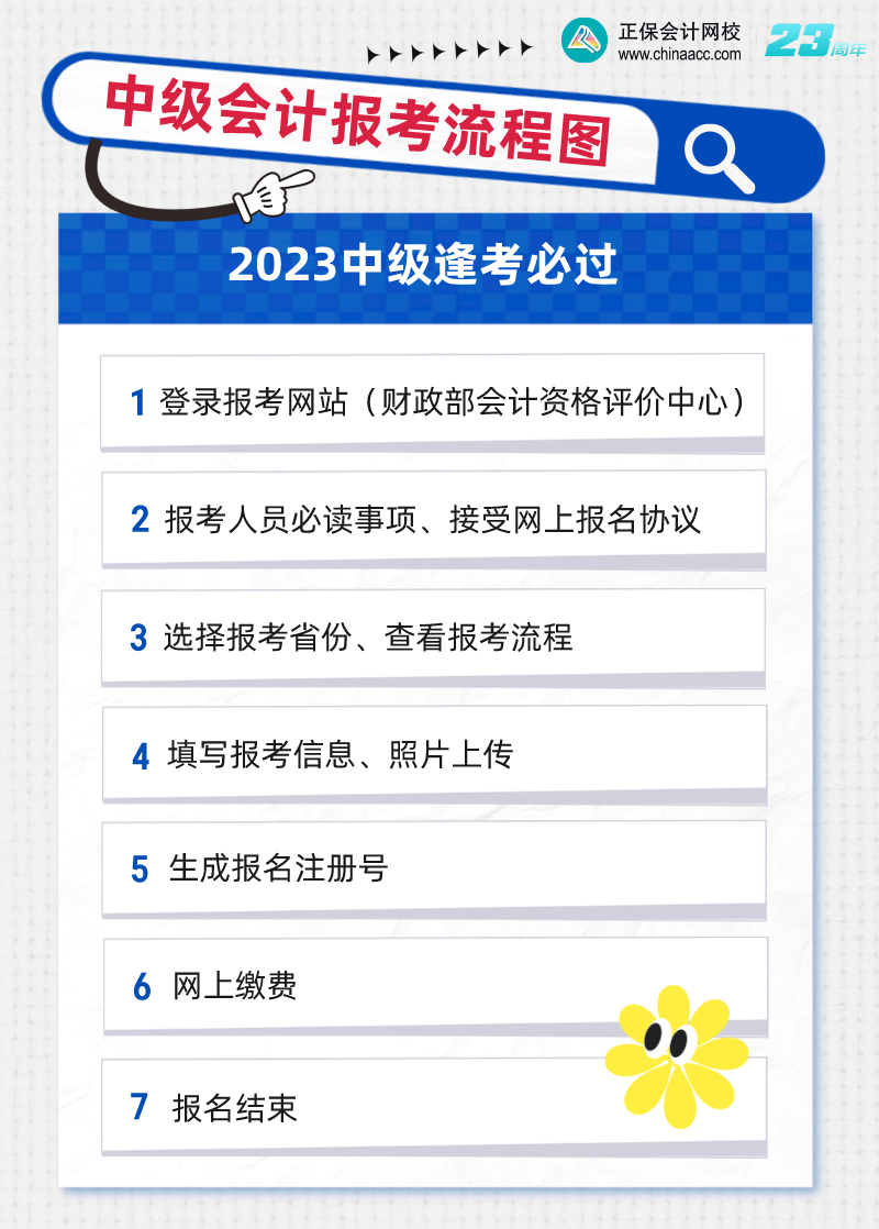 2023年中级报名入口正式开通！今天，中级考试拉开新序幕！