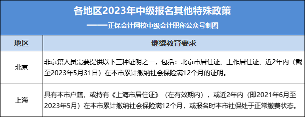 2023年中级报名入口正式开通！今天，中级考试拉开新序幕！