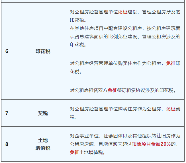 公共租赁住房的税收优惠政策1