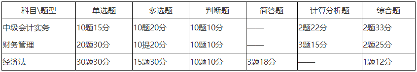 中级会计考试题型