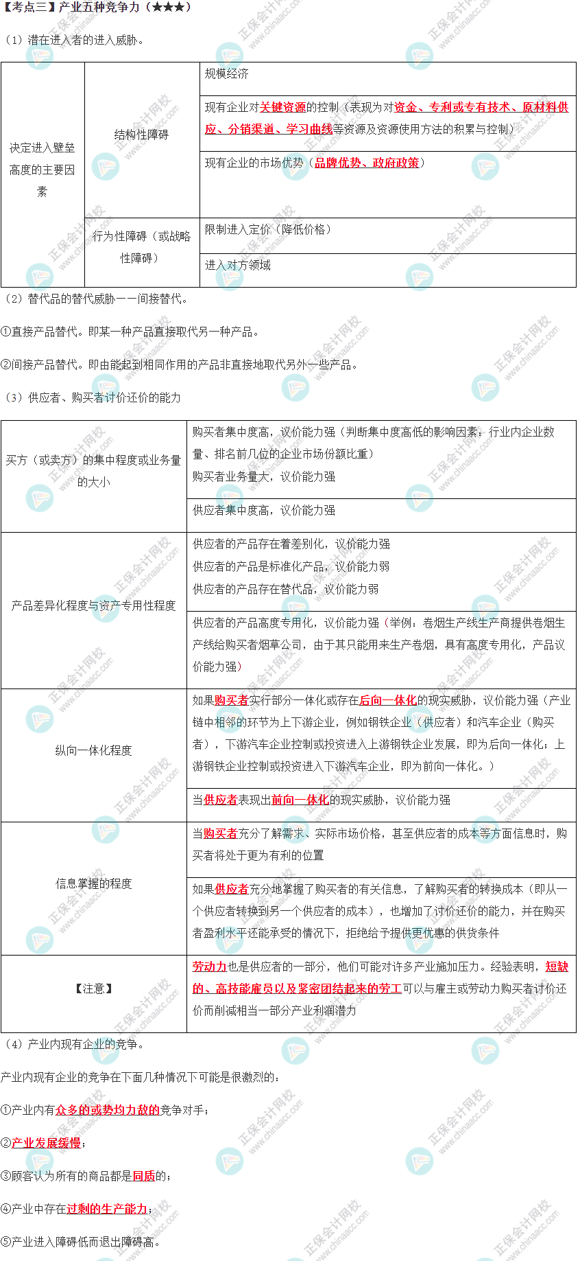 第2章高频考点3：产业五种竞争力