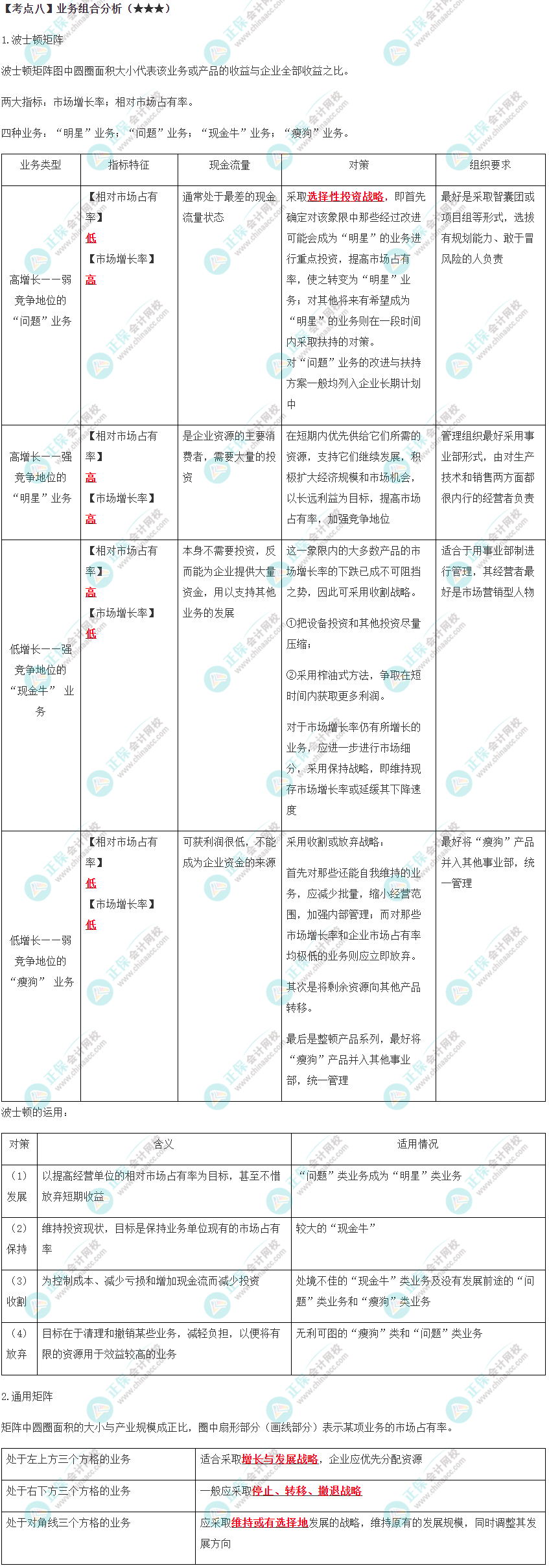 业务组合分析