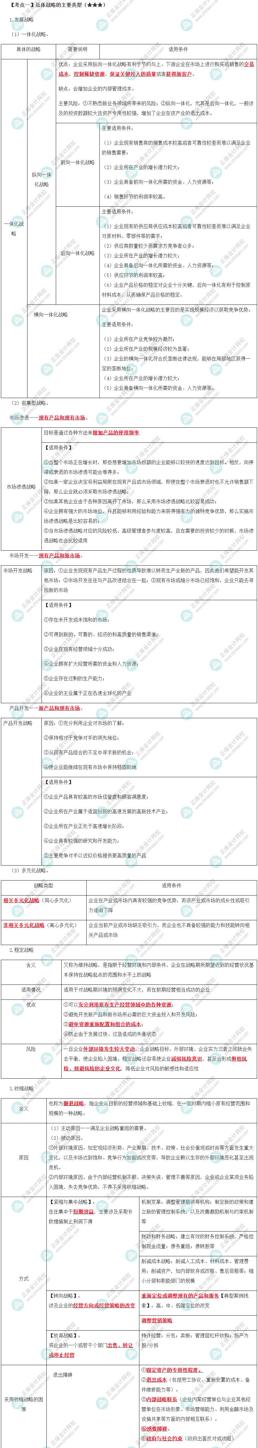 2023年注会《公司战略与风险管理》第3章高频考点1：总体战略的主要类型