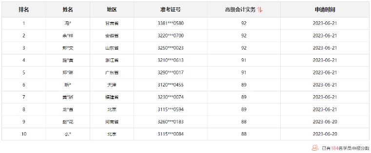 2023高会查分季 报分赢定制好礼！