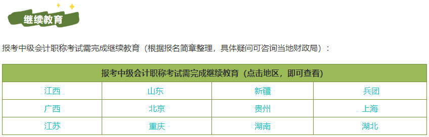 没有参加会计人员继续教育可以报名2023中级会计职称考试吗？