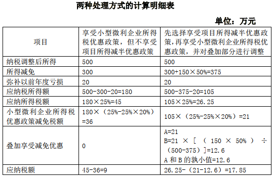 两种处理方式的计算明细表