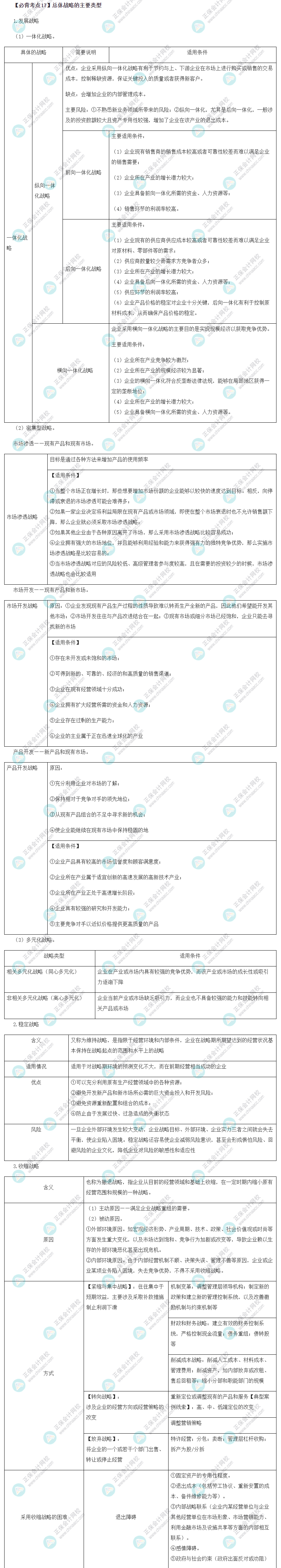 总体战略的主要类型