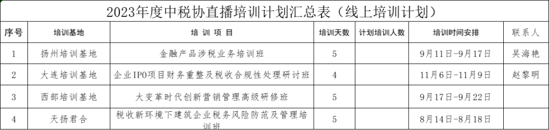 中税协发布最新安排！明确这件事不完成，将计入档案！