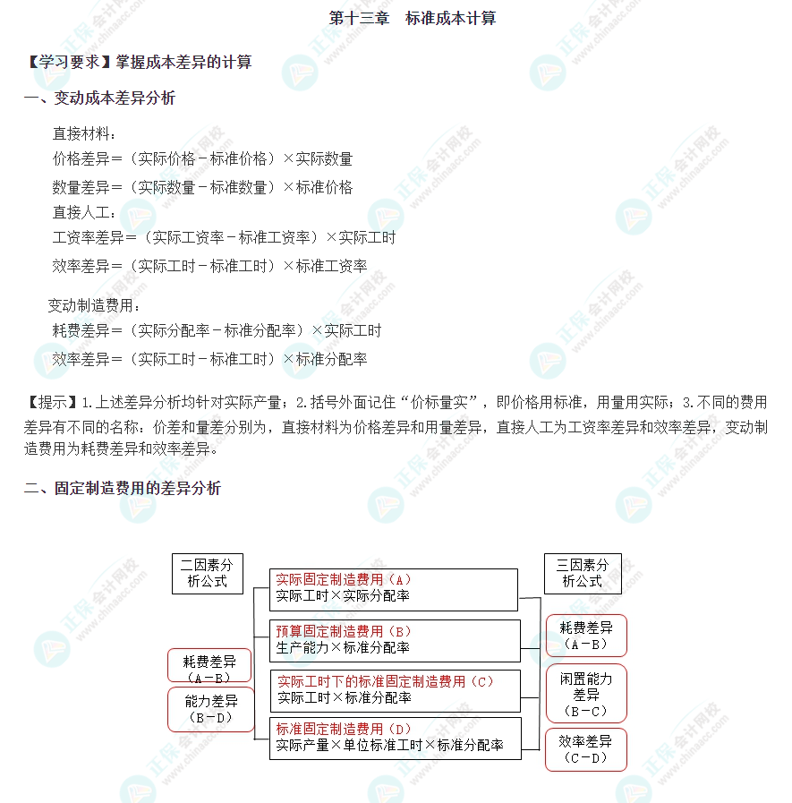 2023年注会考试《财管》第十三章重要公式