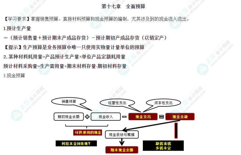 2023年注会考试《财管》第十七章重要公式