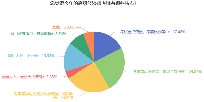 高级经济师考试有哪些特点