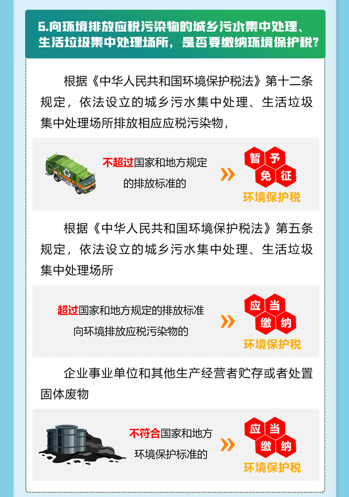 环境保护税