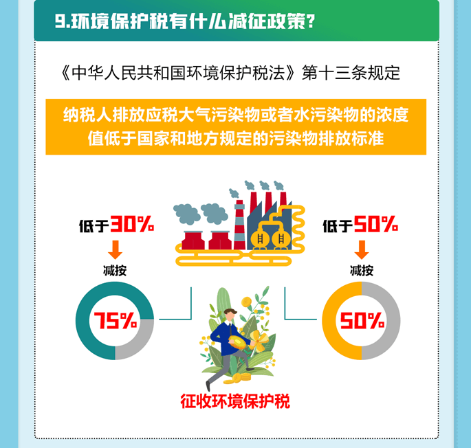 环境保护税