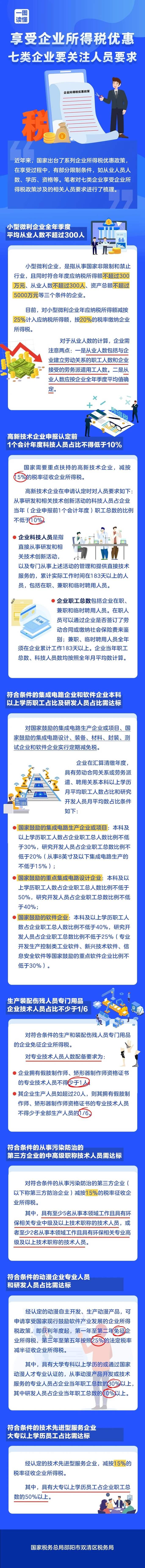 享受企业所得税优惠：七类企业要关注人员要求 