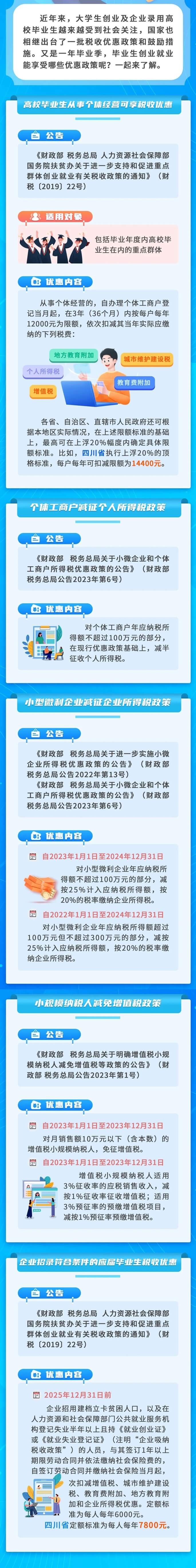 高校毕业生创业就业税收优惠礼包