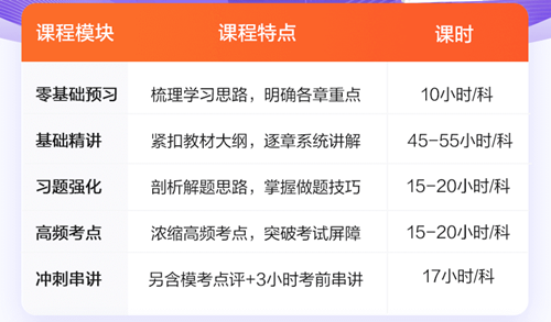 【限时钜惠30日截止】初级会计高效实验班 报课即学 包邮赠应试指南