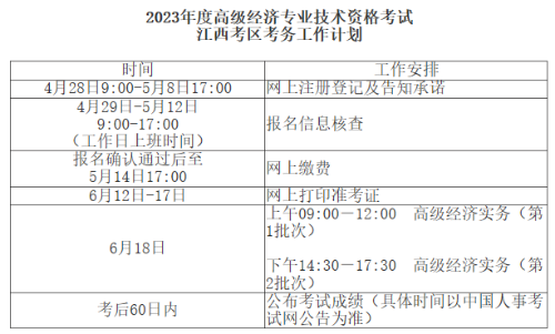 2023年度高级经济专业技术资格考试江西考区考务工作计划