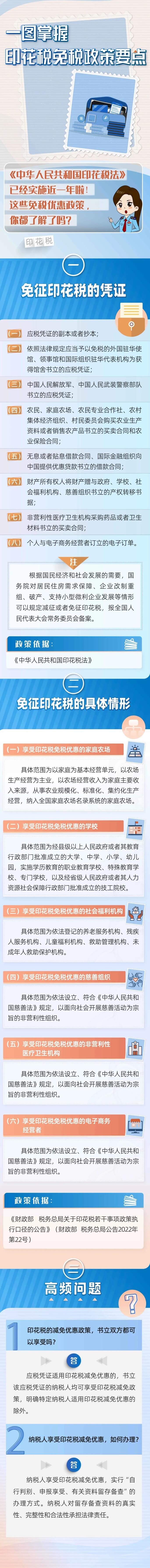 印花税免税政策要点 (1)