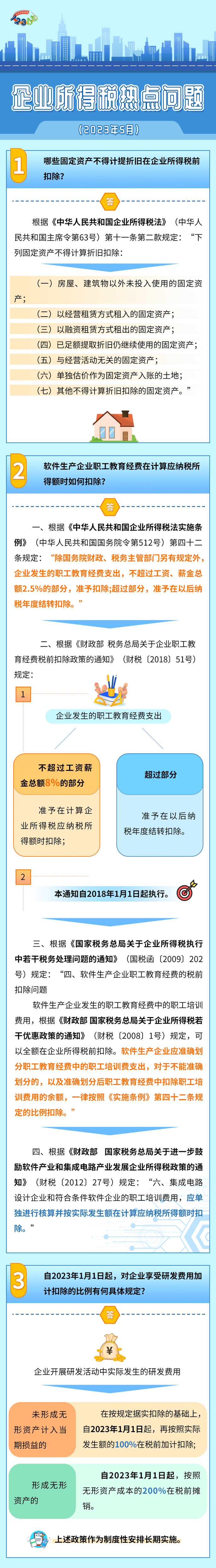 企业所得税热点问题汇总