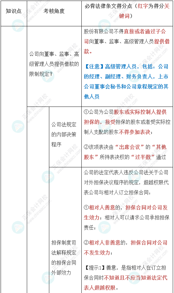 【经济法】张稳老师注会案例题必背法条：公司法与证券法