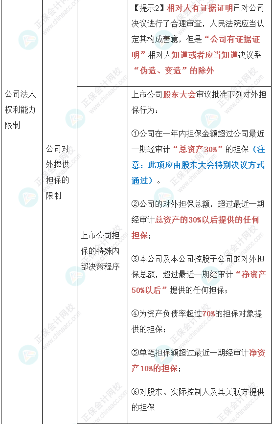 【经济法】张稳老师注会案例题必背法条：公司法与证券法