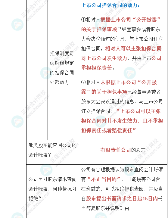 【经济法】张稳老师注会案例题必背法条：公司法与证券法