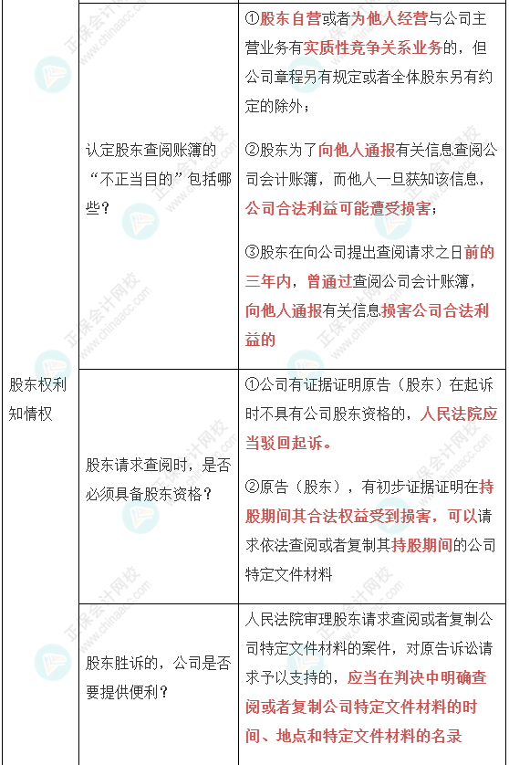 【经济法】张稳老师注会案例题必背法条：公司法与证券法