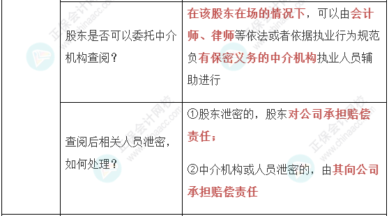 【经济法】张稳老师注会案例题必背法条：公司法与证券法