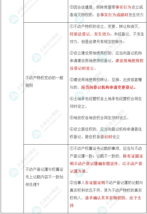 【经济法】张稳老师注会案例题必背法条：合同编与物权编