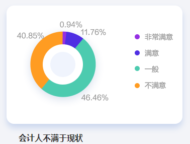 2023年中级会计职称报名进行中 为什么劝你拿下中级会计证书？