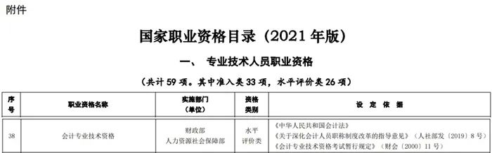 考下初级，就获得初级职称吗？今天统一回复！