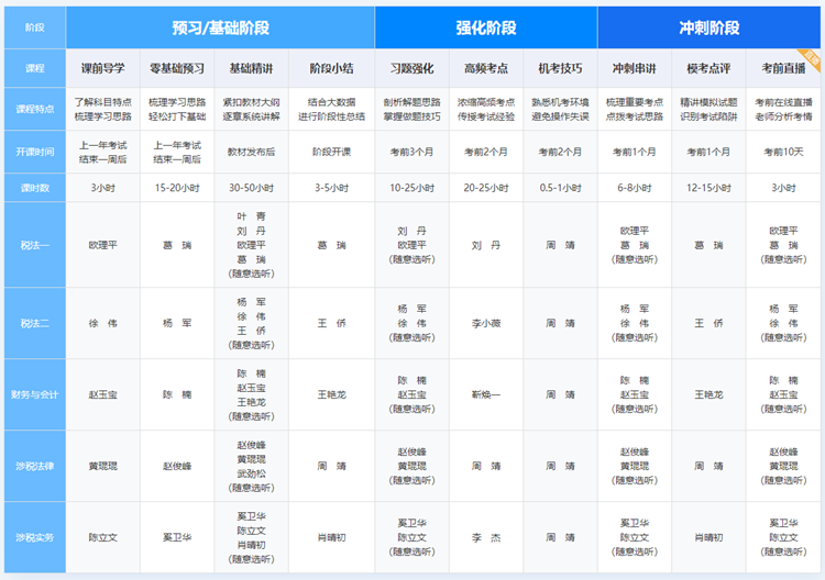 课程设置