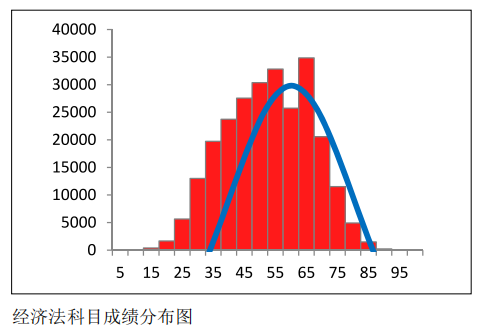 中注协公布CPA六科成绩！原来大部分人都考这么多…