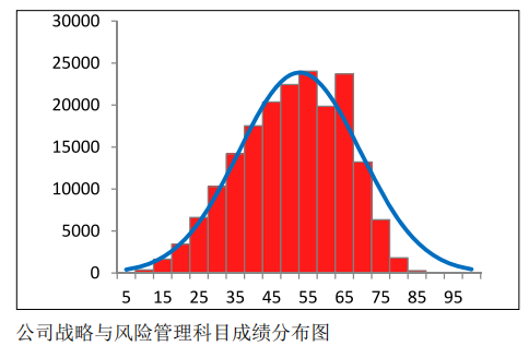 中注协公布CPA六科成绩！原来大部分人都考这么多…