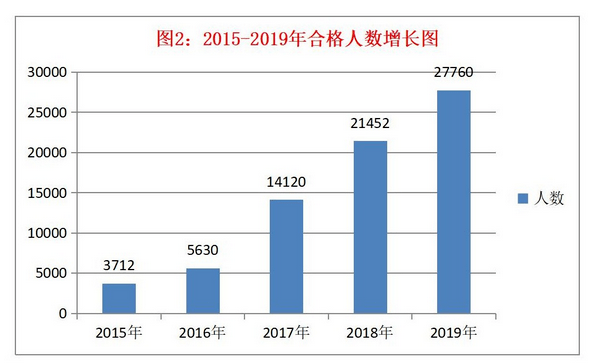 关于税务师考试通过率，有税协公布最新消息！