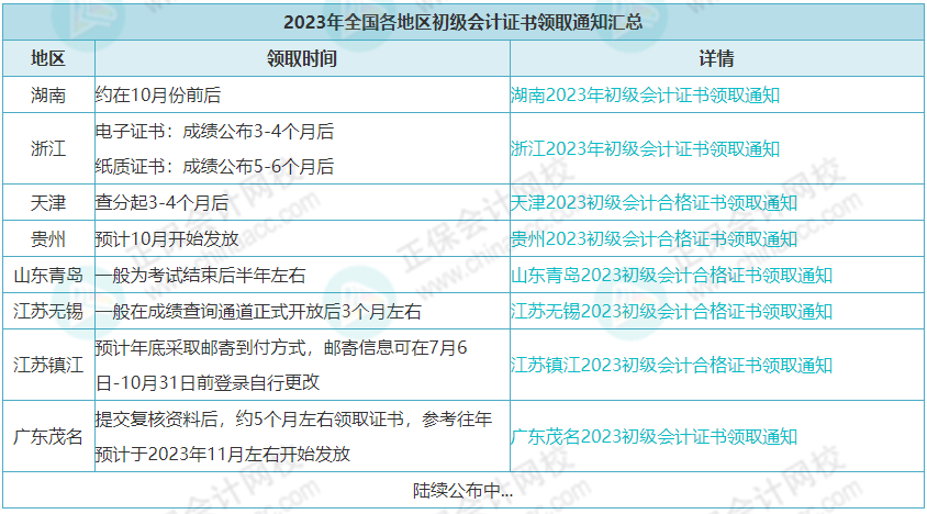 人社部：推行电子证书！初级会计证……